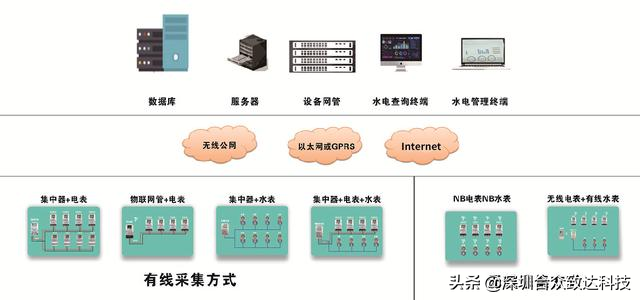 遠(yuǎn)程抄表系統(tǒng)如何實現(xiàn)自動抄表3？