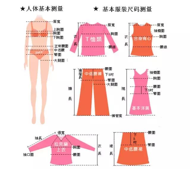 最全的衣服褲子尺碼對(duì)照表，愛網(wǎng)購(gòu)服裝的同學(xué)收藏起來吧