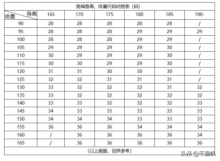 買(mǎi)褲子不知道選尺寸？教您如何測(cè)量和看懂男士褲子尺碼表