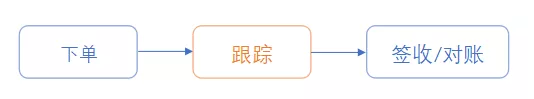 大掌柜丨新品發(fā)布:進出口供應鏈數(shù)字化管理協(xié)同平臺——OMS
