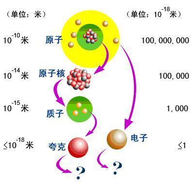 盤點(diǎn)這些特殊的長度單位，小的令人發(fā)指，大的也令人發(fā)指