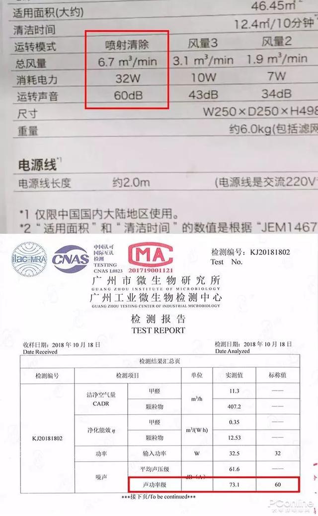 戴森翻車、MUJI 超標(biāo)，10臺(tái)空氣凈化器大橫評