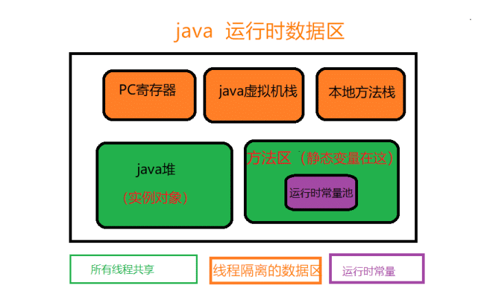 深入分析java中的關(guān)鍵字static