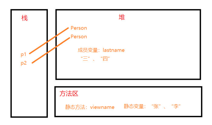 深入分析java中的關(guān)鍵字static