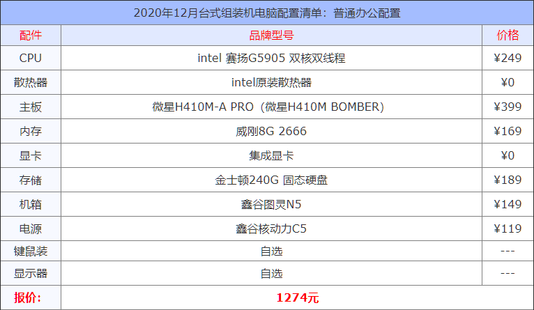 2020年12月臺(tái)式組裝機(jī)電腦配置清單大全