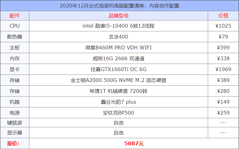 2020年12月臺(tái)式組裝機(jī)電腦配置清單大全