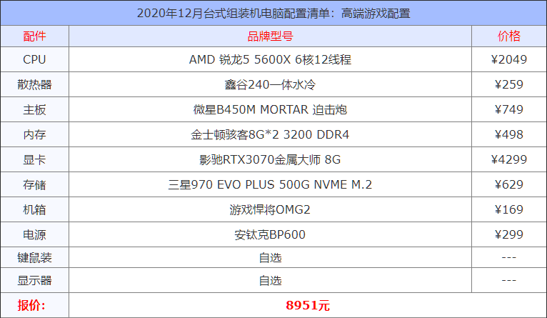 2020年12月臺(tái)式組裝機(jī)電腦配置清單大全