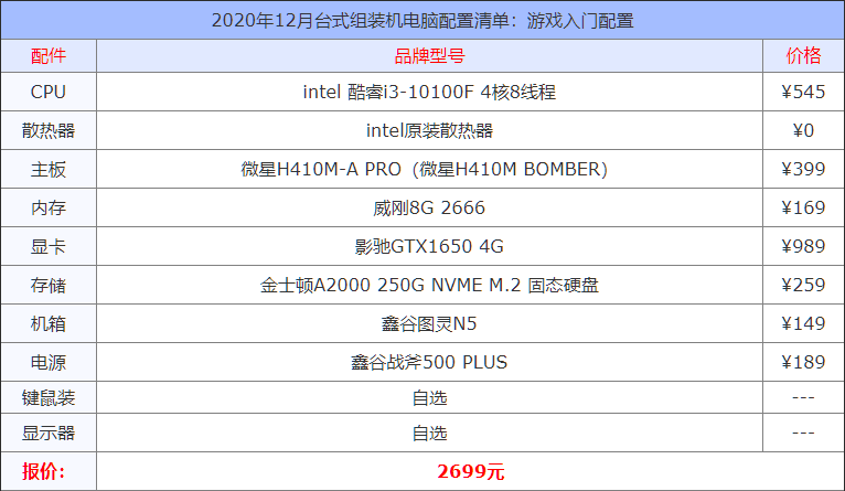 2020年12月臺(tái)式組裝機(jī)電腦配置清單大全