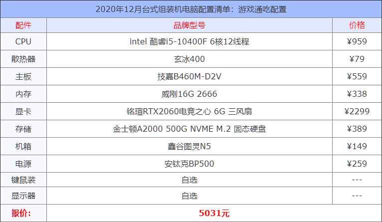2020年12月臺(tái)式組裝機(jī)電腦配置清單大全