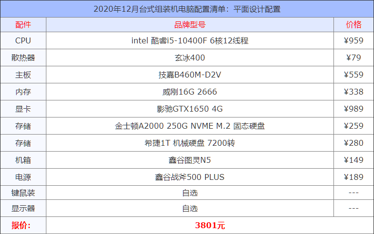 2020年12月臺(tái)式組裝機(jī)電腦配置清單大全