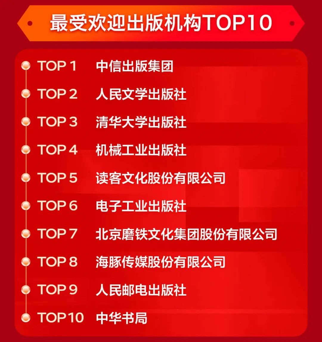 今年雙11哪些書賣得最好？哪家出版社成新晉“頂流”？