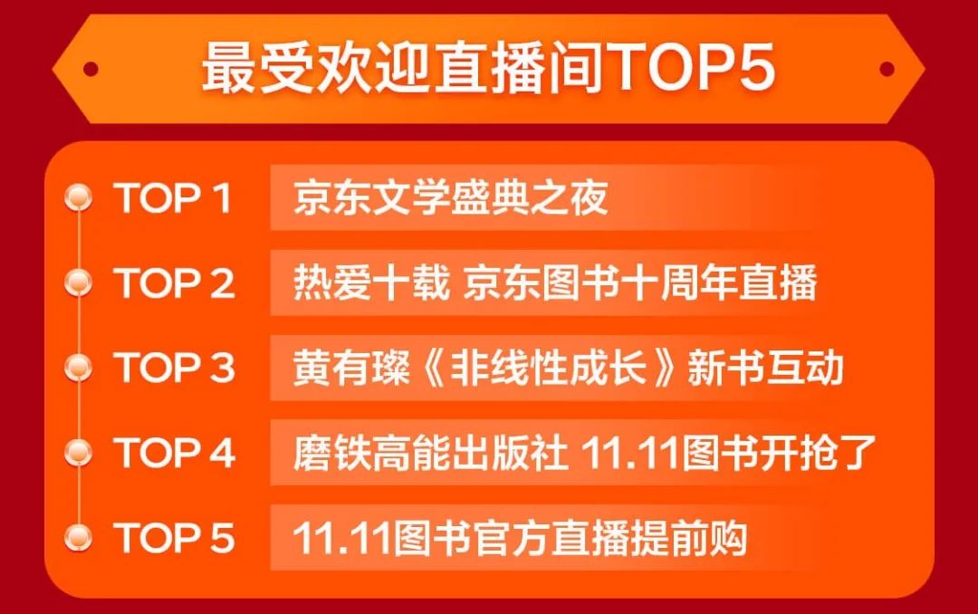 今年雙11哪些書賣得最好？哪家出版社成新晉“頂流”？