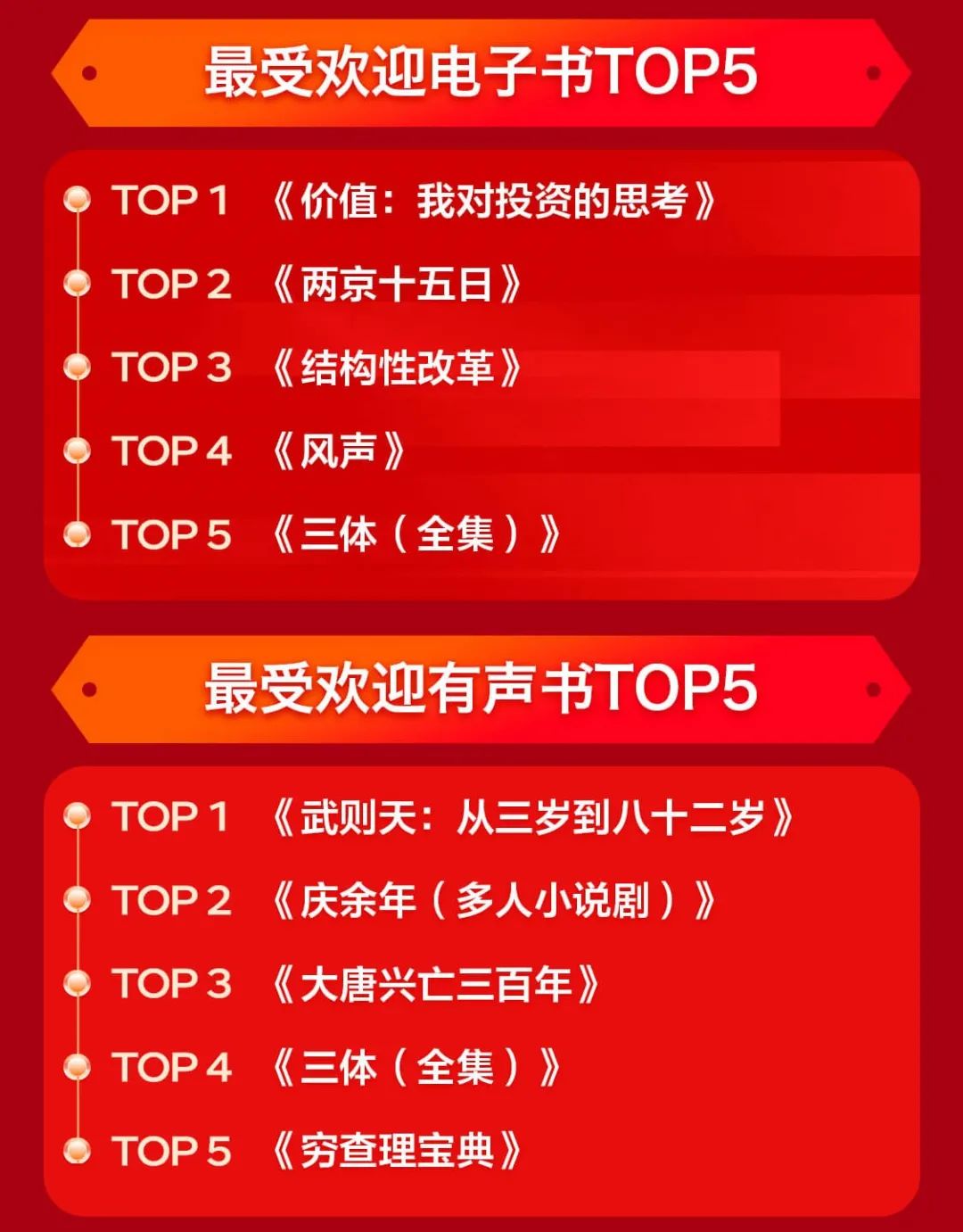 今年雙11哪些書賣得最好？哪家出版社成新晉“頂流”？