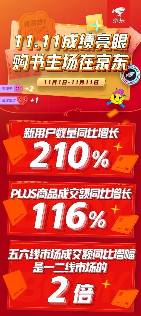 今年雙11哪些書賣得最好？哪家出版社成新晉“頂流”？