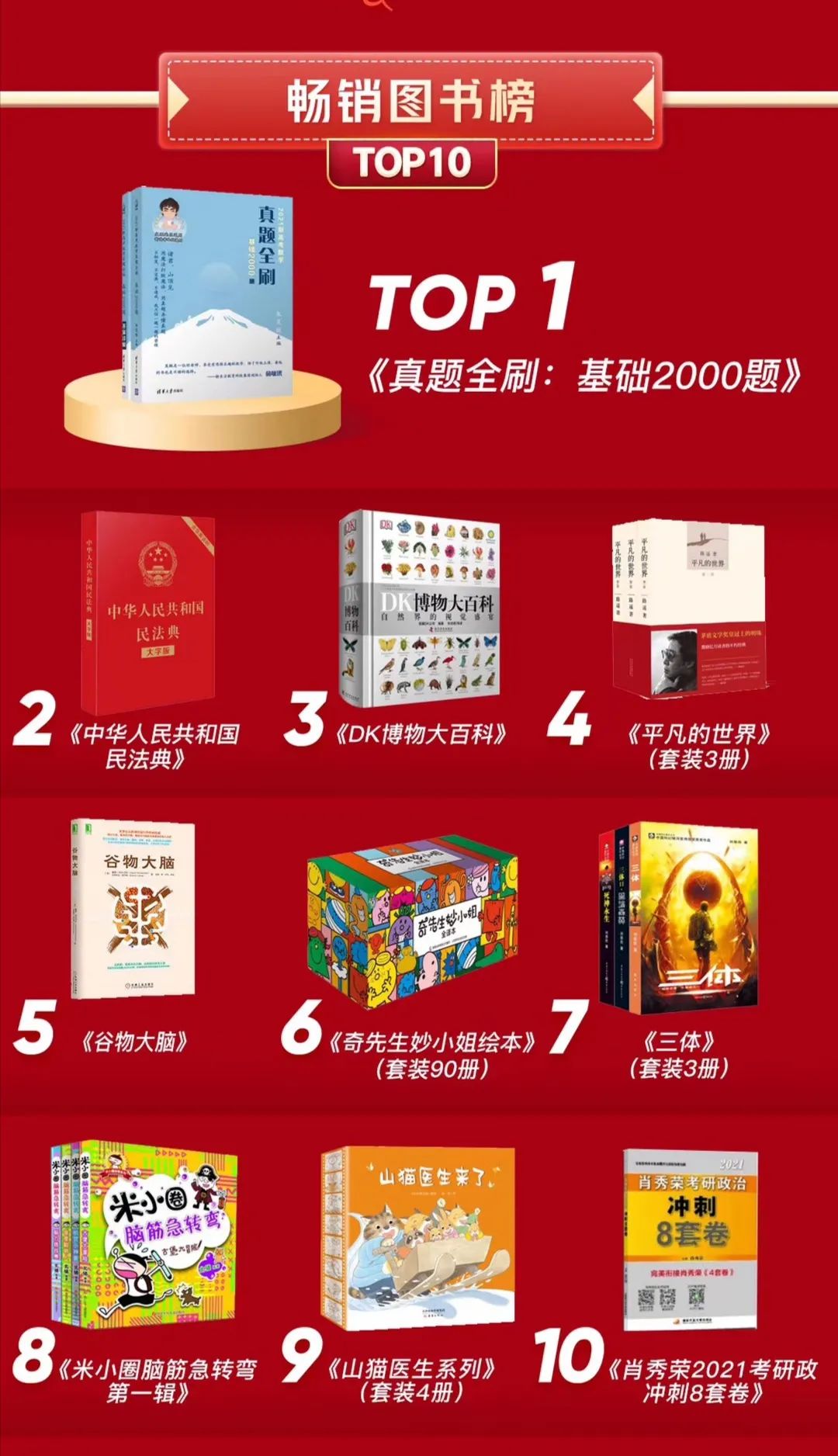 今年雙11哪些書賣得最好？哪家出版社成新晉“頂流”？
