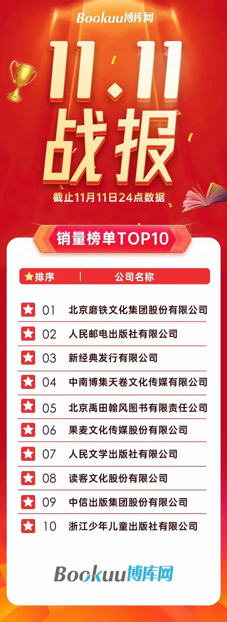 今年雙11哪些書賣得最好？哪家出版社成新晉“頂流”？