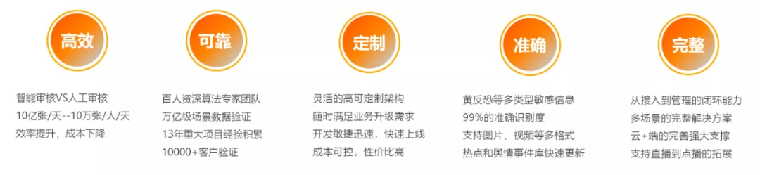 一文讀懂阿里云直播技術(shù)是如何實現(xiàn)的