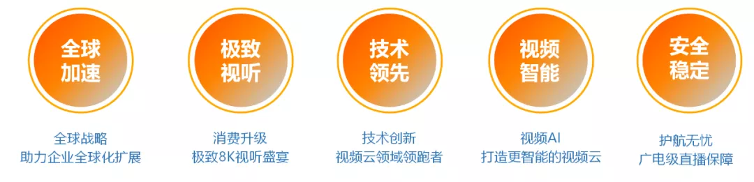 一文讀懂阿里云直播技術(shù)是如何實現(xiàn)的