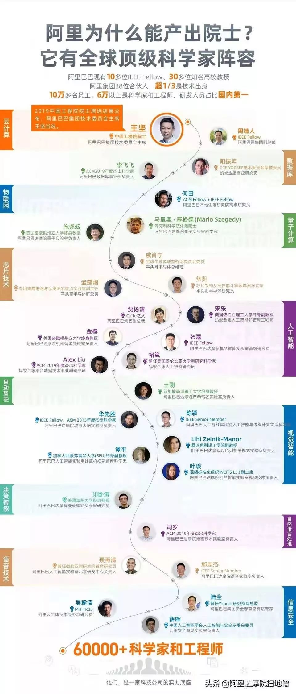院士王堅，來自阿里云