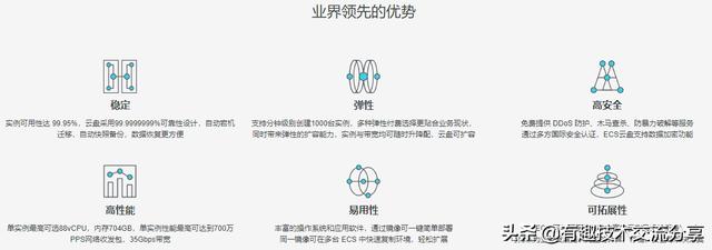 阿里云服務(wù)器怎么選購？來一起看看吧