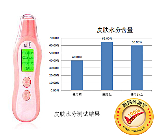 潔面補(bǔ)水兩手抓 美麗孕媽拒當(dāng)黃臉婆 編輯:Lynn
