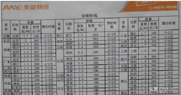 ?大件快遞是指多大？寄大件物品什么快遞更便宜？