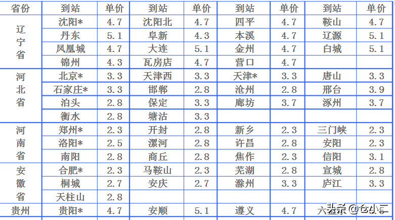 ?大件快遞是指多大？寄大件物品什么快遞更便宜？