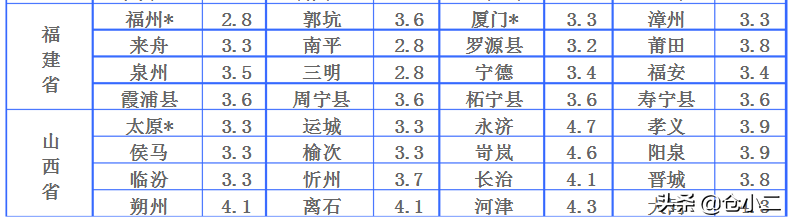 ?大件快遞是指多大？寄大件物品什么快遞更便宜？