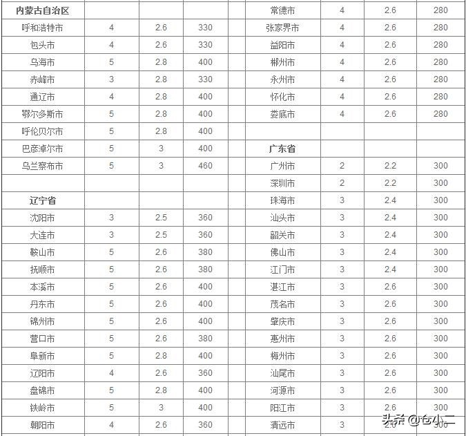 ?大件快遞是指多大？寄大件物品什么快遞更便宜？