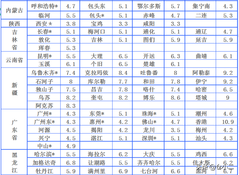 ?大件快遞是指多大？寄大件物品什么快遞更便宜？