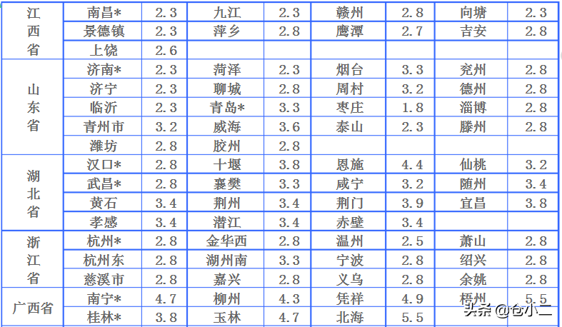 ?大件快遞是指多大？寄大件物品什么快遞更便宜？
