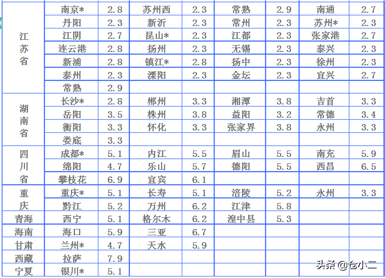 ?大件快遞是指多大？寄大件物品什么快遞更便宜？