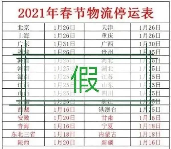 2021年春節(jié)快遞停運？多家快遞公司承諾“春節(jié)不打烊”