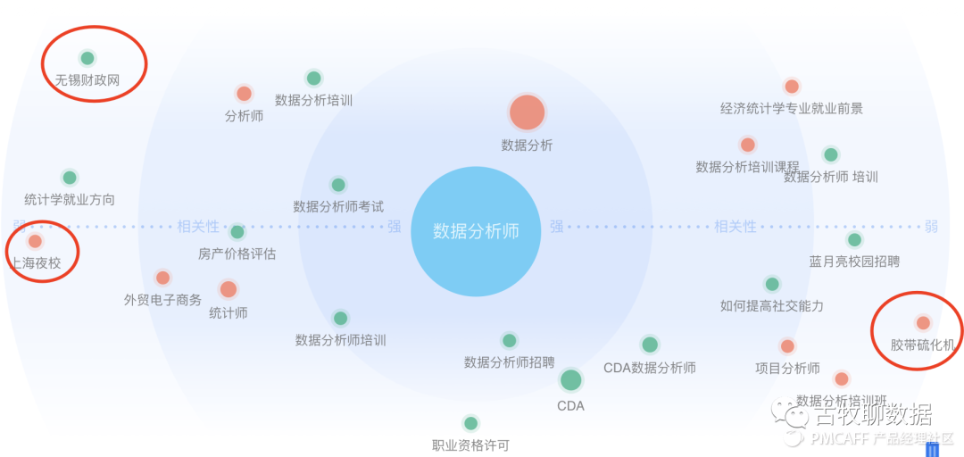 鑒賞百度指數(shù)，打造屬于自己的爆款數(shù)據(jù)產(chǎn)品