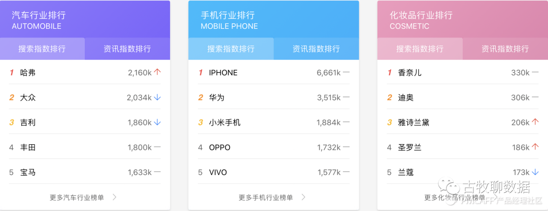 鑒賞百度指數(shù)，打造屬于自己的爆款數(shù)據(jù)產(chǎn)品