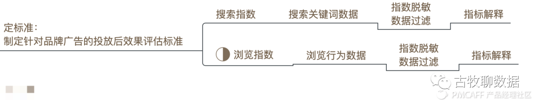 鑒賞百度指數(shù)，打造屬于自己的爆款數(shù)據(jù)產(chǎn)品