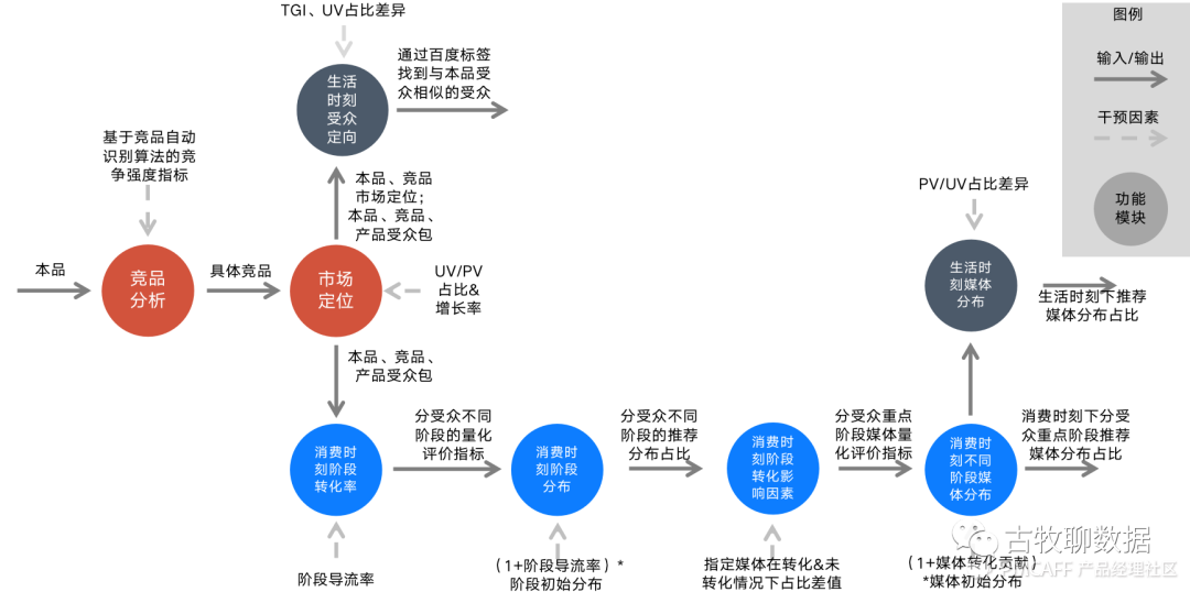 鑒賞百度指數(shù)，打造屬于自己的爆款數(shù)據(jù)產(chǎn)品