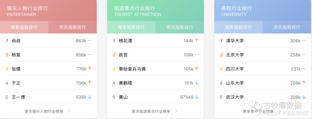 鑒賞百度指數(shù)，打造屬于自己的爆款數(shù)據(jù)產(chǎn)品