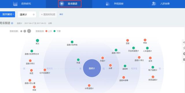 教你用百度指數(shù)做些簡(jiǎn)單的市場(chǎng)分析！