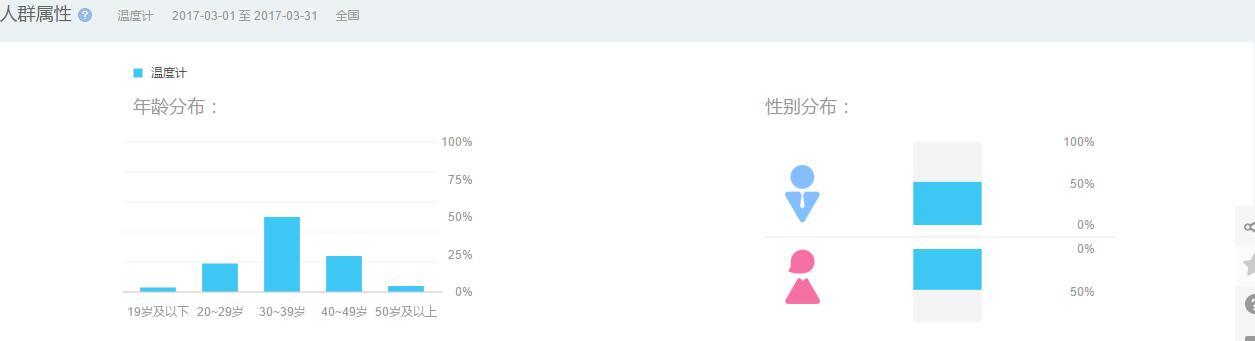 教你用百度指數(shù)做些簡(jiǎn)單的市場(chǎng)分析！