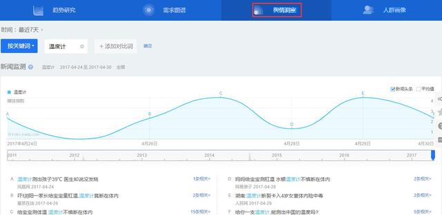 教你用百度指數(shù)做些簡(jiǎn)單的市場(chǎng)分析！