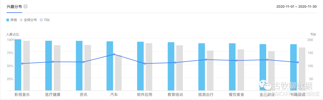 鑒賞百度指數(shù)，打造屬于自己的爆款數(shù)據(jù)產(chǎn)品
