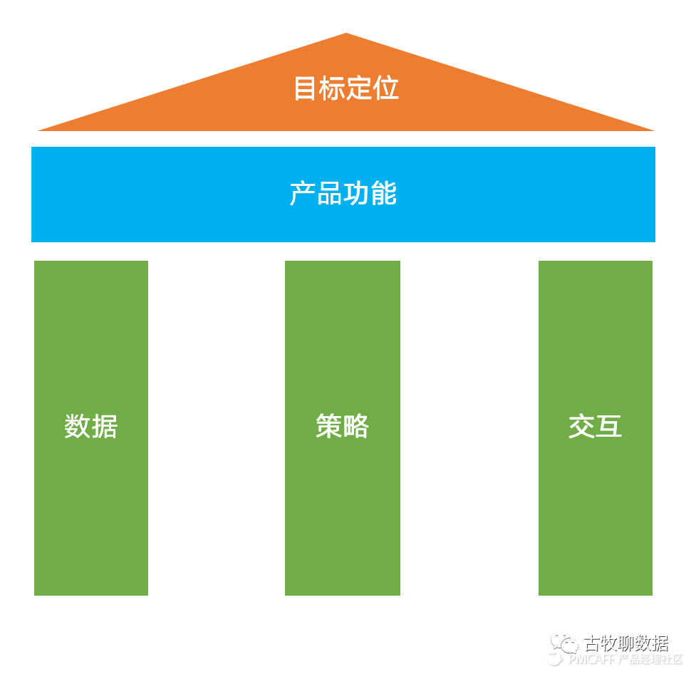 鑒賞百度指數(shù)，打造屬于自己的爆款數(shù)據(jù)產(chǎn)品