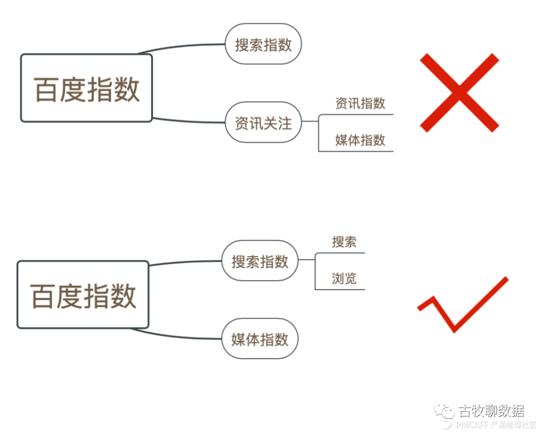 鑒賞百度指數(shù)，打造屬于自己的爆款數(shù)據(jù)產(chǎn)品