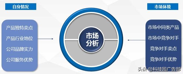 百度賬戶搭建及優(yōu)化全流程，投放必看