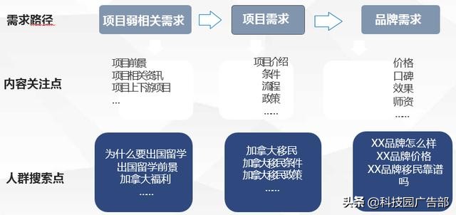 百度賬戶搭建及優(yōu)化全流程，投放必看