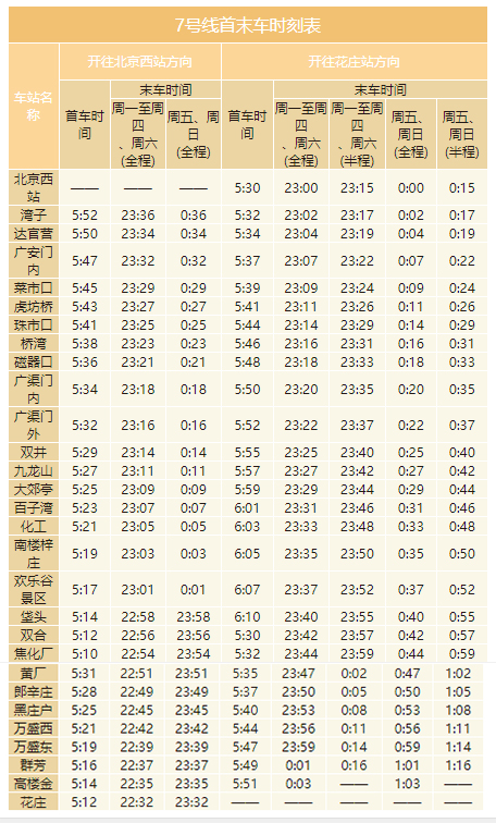 2020年最新北京地鐵首末班車時(shí)刻表，附地鐵線周邊游玩景點(diǎn)大全