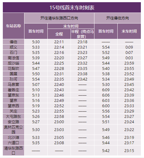 2020年最新北京地鐵首末班車時(shí)刻表，附地鐵線周邊游玩景點(diǎn)大全