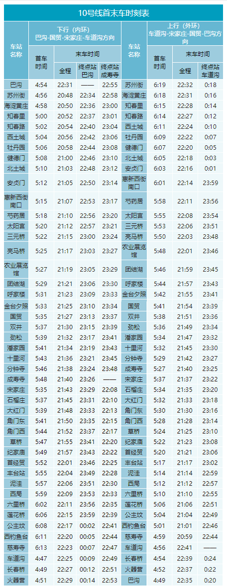 2020年最新北京地鐵首末班車時(shí)刻表，附地鐵線周邊游玩景點(diǎn)大全