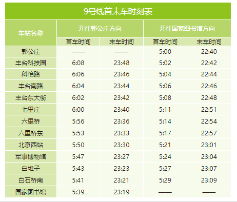 2020年最新北京地鐵首末班車時(shí)刻表，附地鐵線周邊游玩景點(diǎn)大全